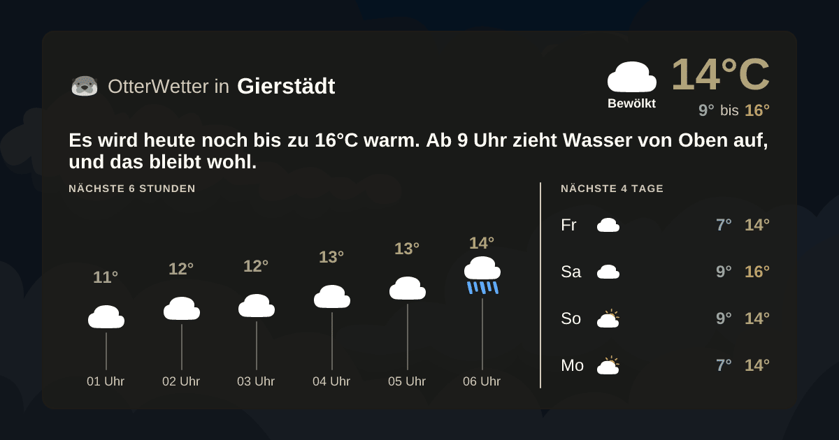 Wetter-Widget-Vorschau mit Vorhersagedaten für Gierstädt