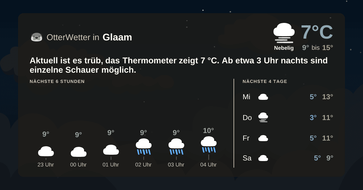 OtterWetter-Widget Glaam