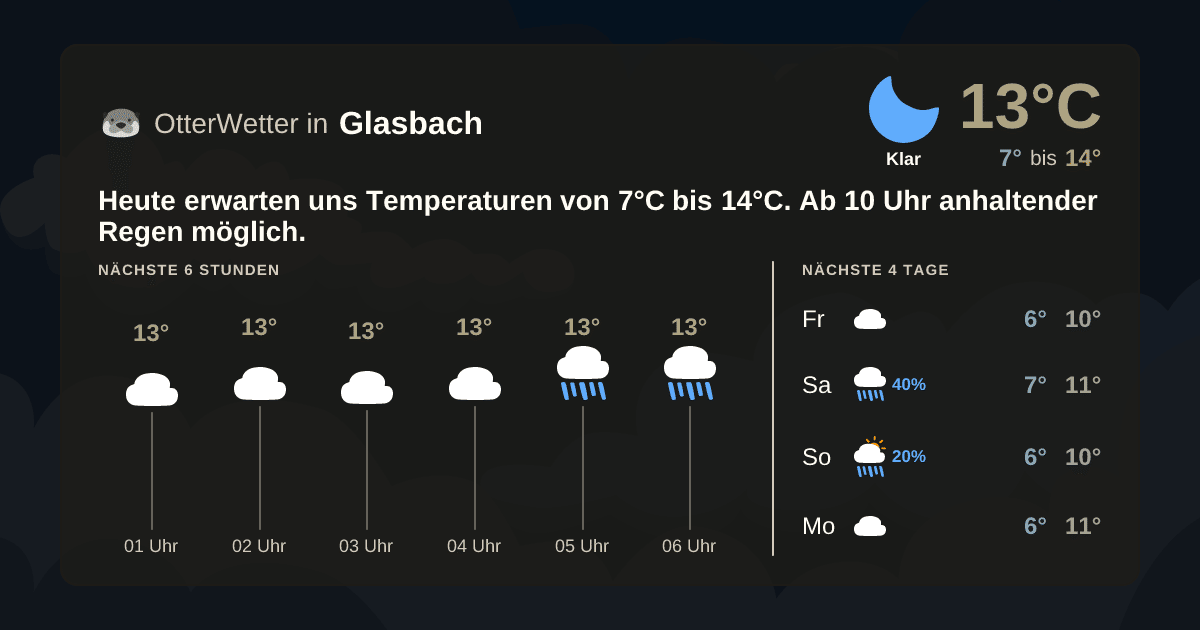 OtterWetter-Widget Glasbach