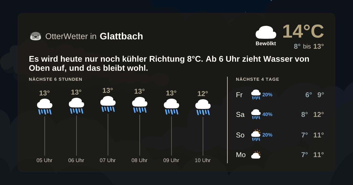 Widget-Vorschau für Glattbach Wetter-Widget-Vorschau mit Vorhersagedaten für Glattbach