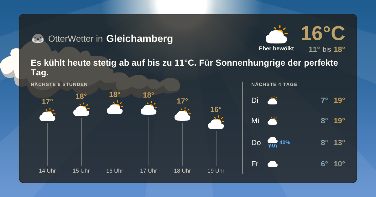 Widget-Vorschau für Gleichamberg Wetter-Widget-Vorschau mit Vorhersagedaten für Gleichamberg