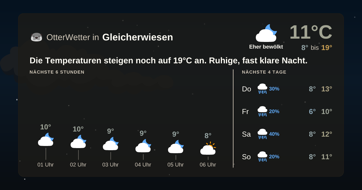 OtterWetter-Widget Gleicherwiesen