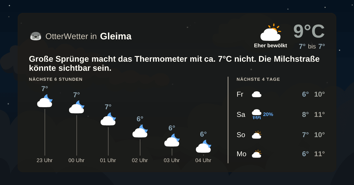 Wetter-Widget-Vorschau mit Vorhersagedaten für Gleima