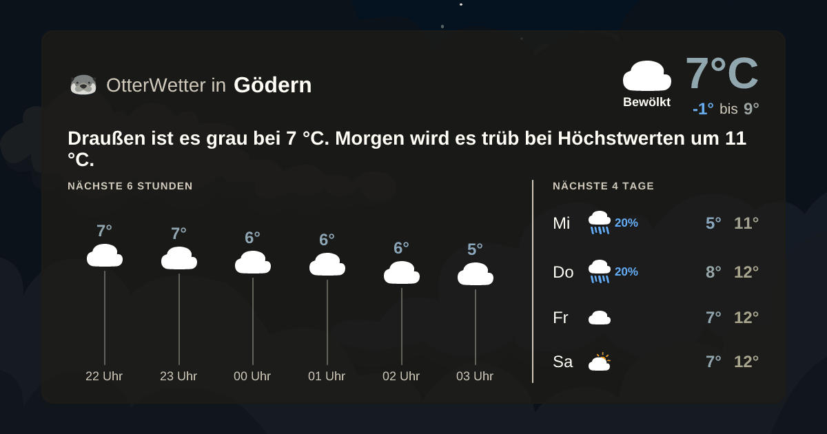 Widget-Vorschau für Gödern Wetter-Widget-Vorschau mit Vorhersagedaten für Gödern