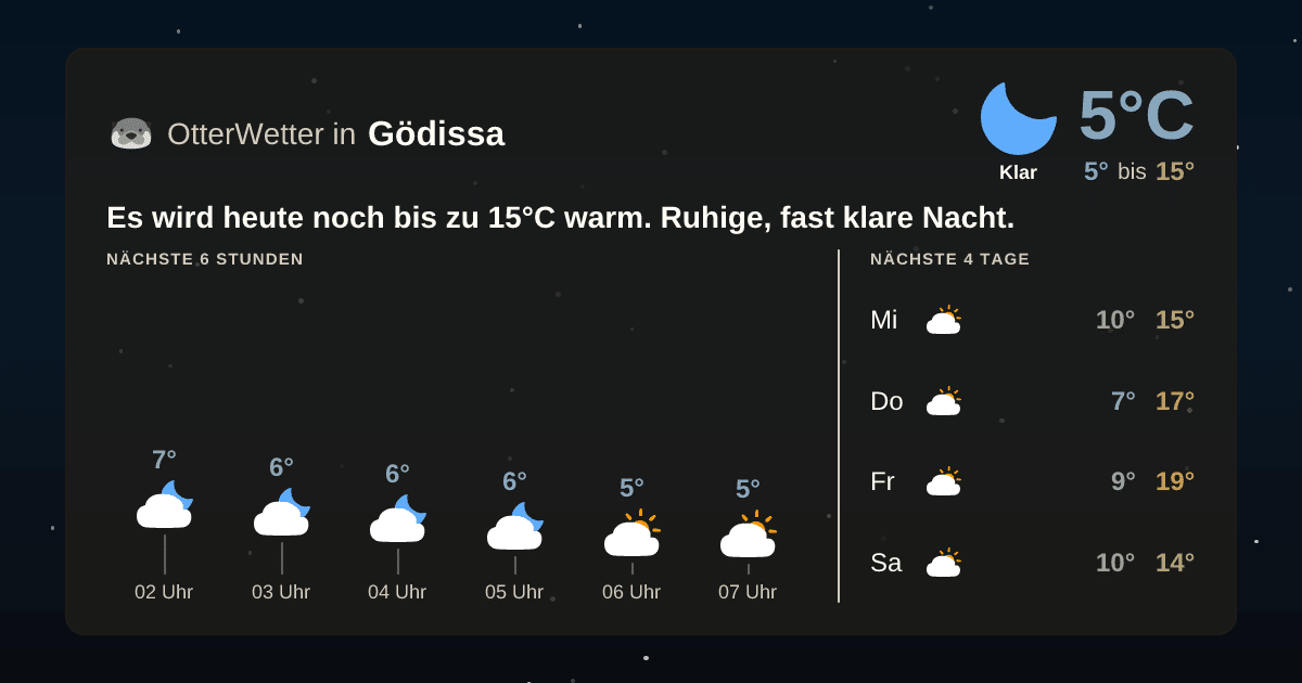 Wetter-Widget-Vorschau mit Vorhersagedaten für Gödissa