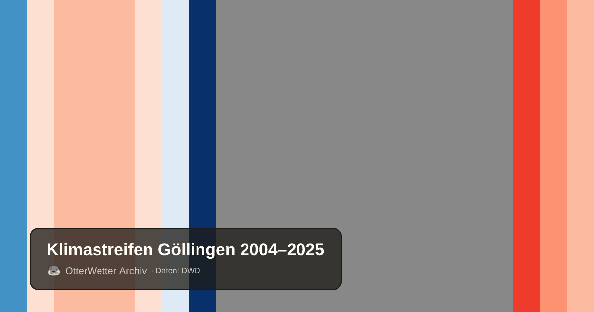 Klimastreifen Göllingen: Jahresmitteltemperaturen von blau (kühler) bis rot (wärmer)