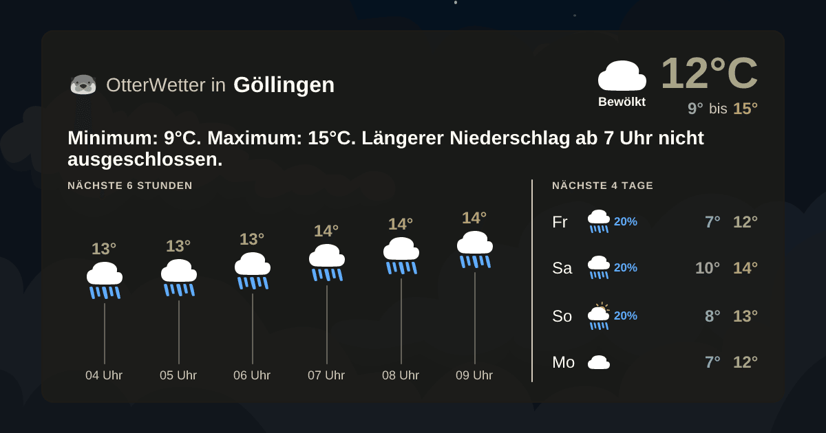 Widget-Vorschau für Göllingen Wetter-Widget-Vorschau mit Vorhersagedaten für Göllingen
