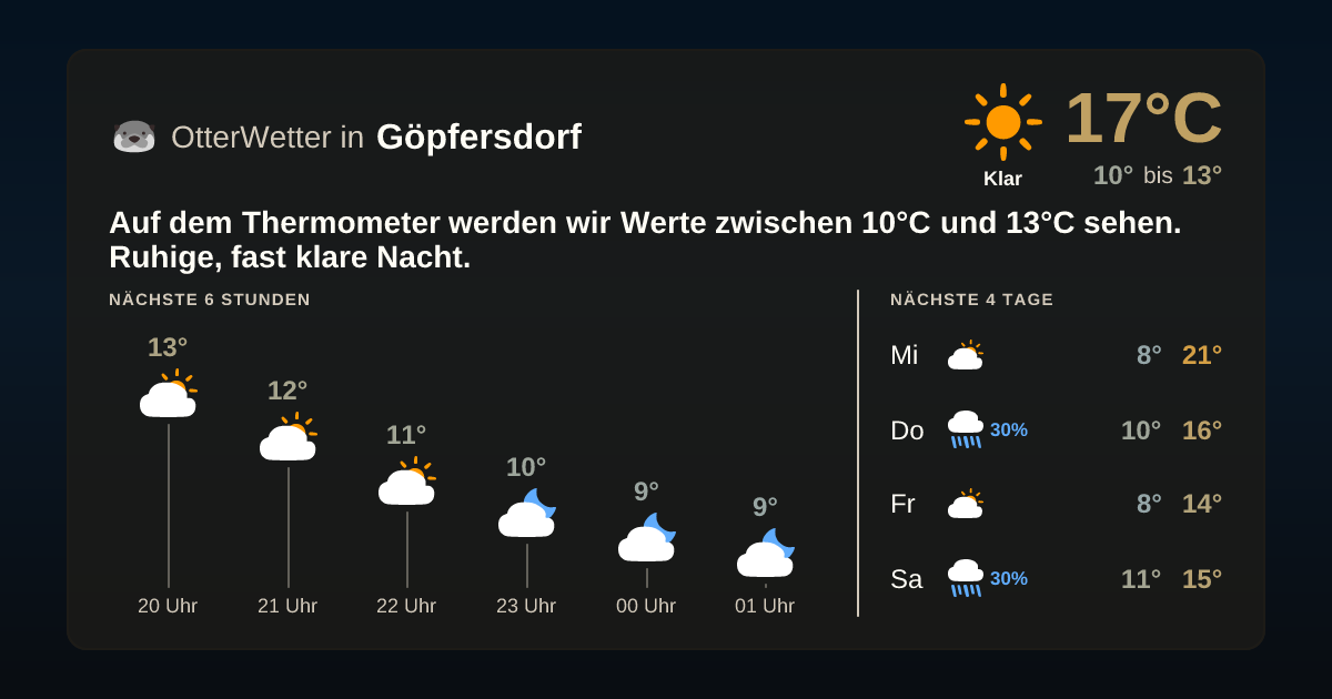 Wetter-Widget-Vorschau mit Vorhersagedaten für Göpfersdorf
