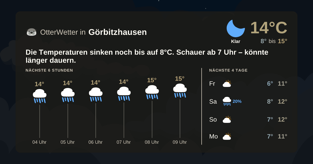 OtterWetter-Widget Görbitzhausen