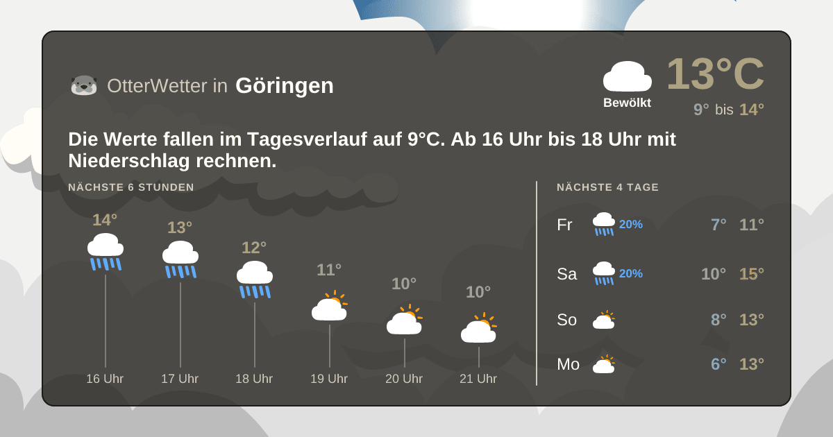 Wetter-Widget-Vorschau mit Vorhersagedaten für Göringen
