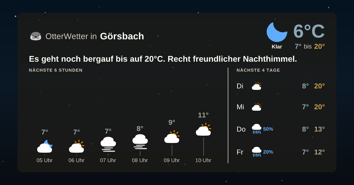 OtterWetter-Widget Görsbach
