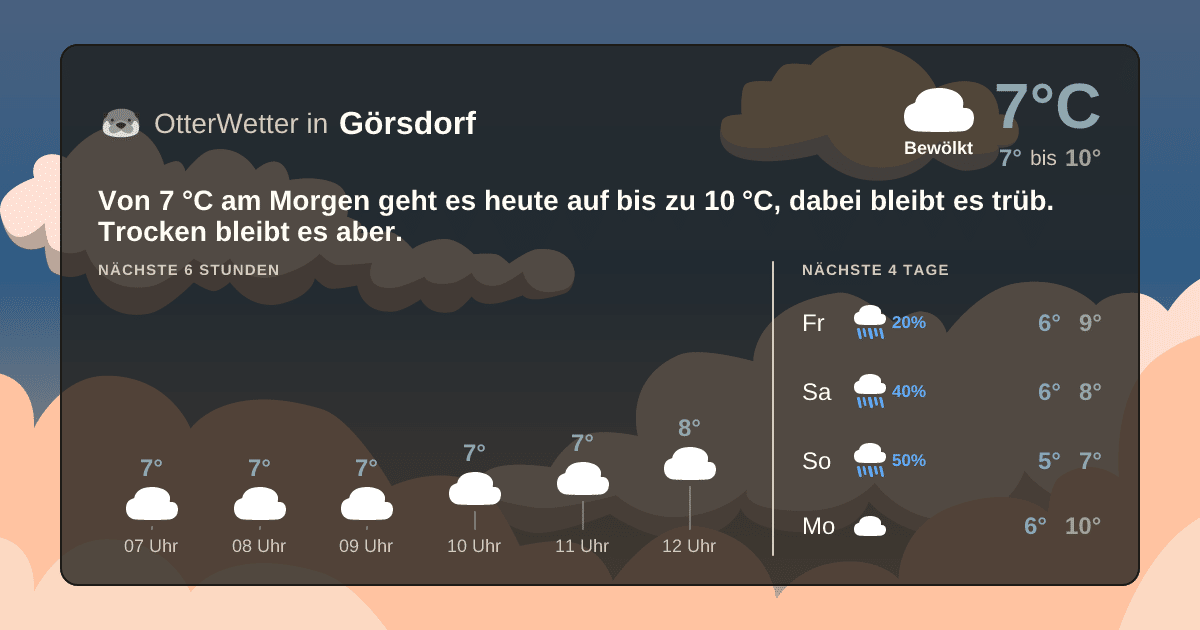 Wetter-Widget-Vorschau mit Vorhersagedaten für Görsdorf