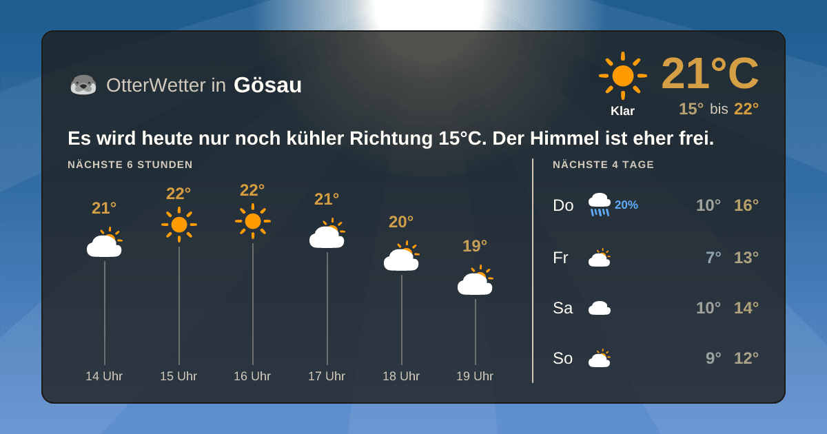 Wetter-Widget-Vorschau mit Vorhersagedaten für Gösau