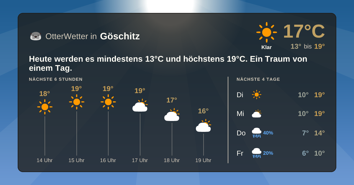 OtterWetter-Widget Göschitz