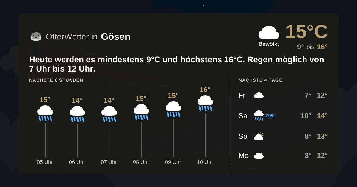 Wetter-Widget-Vorschau mit Vorhersagedaten für Gösen