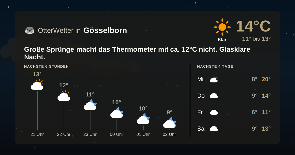 Widget-Vorschau für Gösselborn Wetter-Widget-Vorschau mit Vorhersagedaten für Gösselborn