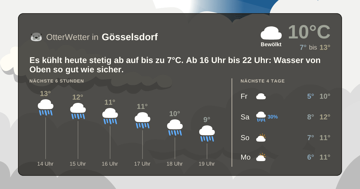 Wetter-Widget-Vorschau mit Vorhersagedaten für Gösselsdorf