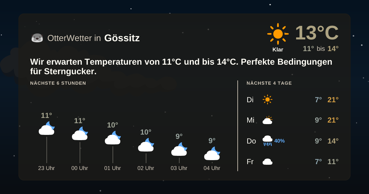 OtterWetter-Widget Gössitz