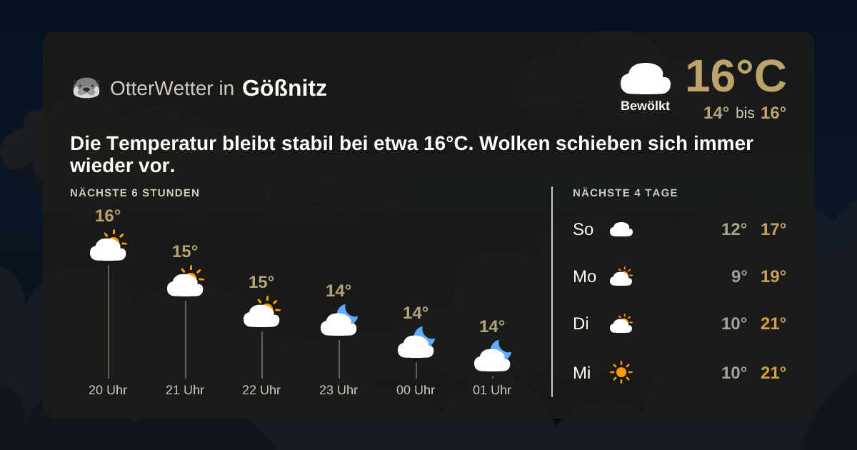 Widget-Vorschau für Gößnitz Wetter-Widget-Vorschau mit Vorhersagedaten für Gößnitz