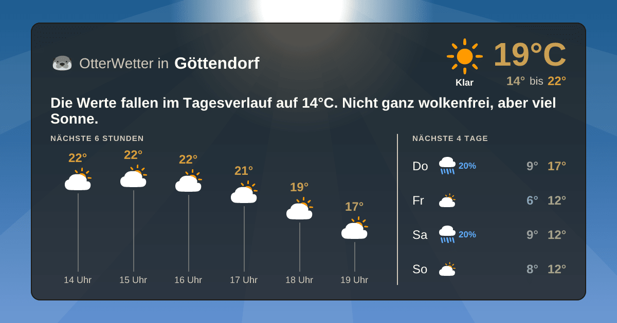 OtterWetter-Widget Göttendorf