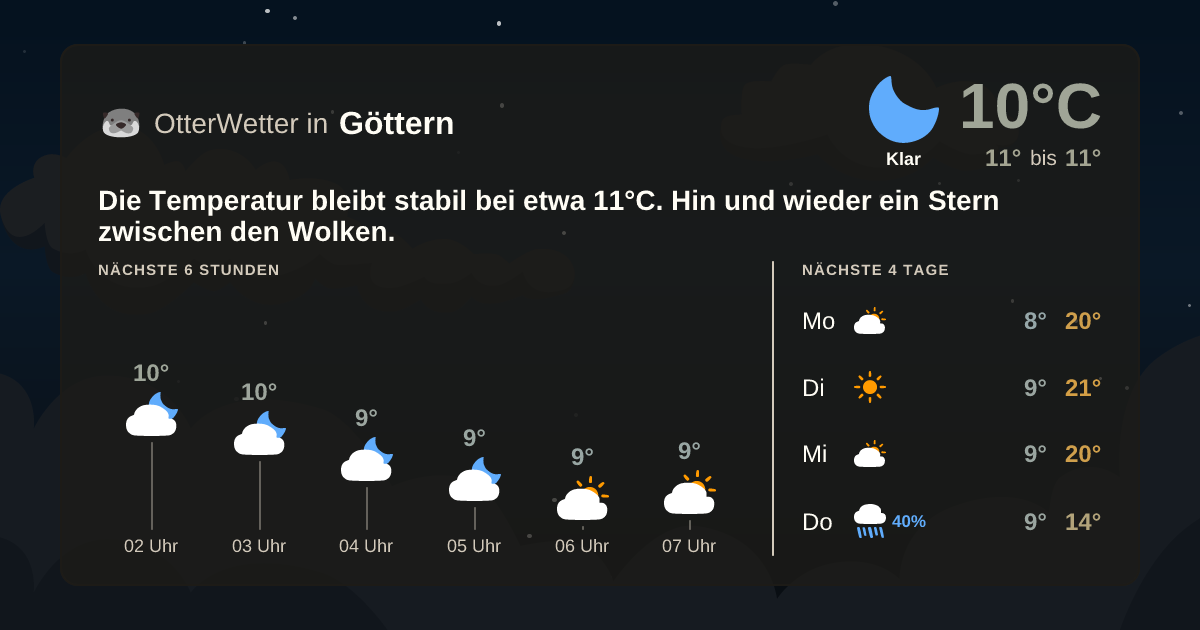 Wetter-Widget-Vorschau mit Vorhersagedaten für Göttern