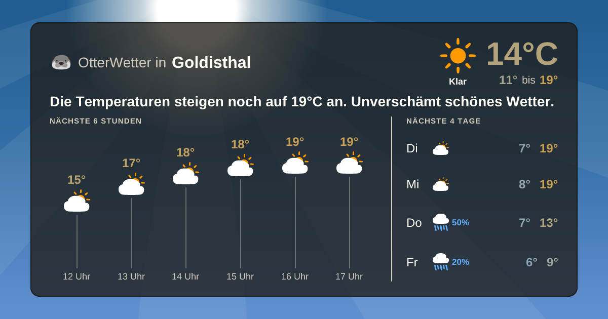 OtterWetter-Widget Goldisthal