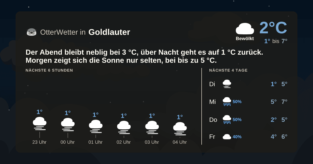 Widget-Vorschau für Goldlauter Wetter-Widget-Vorschau mit Vorhersagedaten für Goldlauter