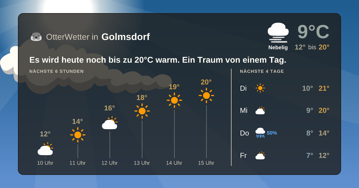Widget-Vorschau für Golmsdorf Wetter-Widget-Vorschau mit Vorhersagedaten für Golmsdorf