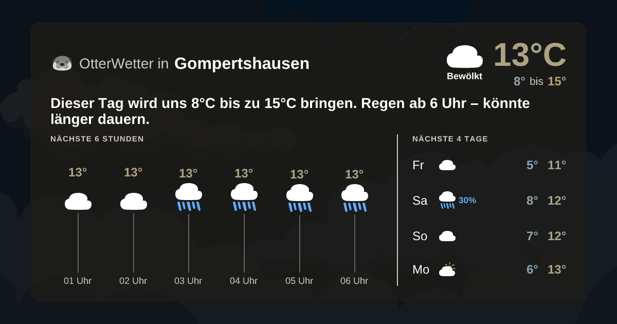 OtterWetter-Widget Gompertshausen