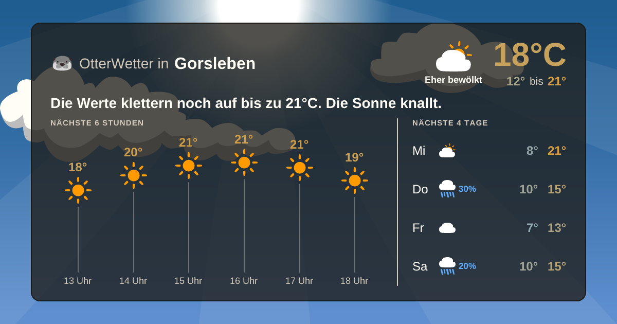 Wetter-Widget-Vorschau mit Vorhersagedaten für Gorsleben