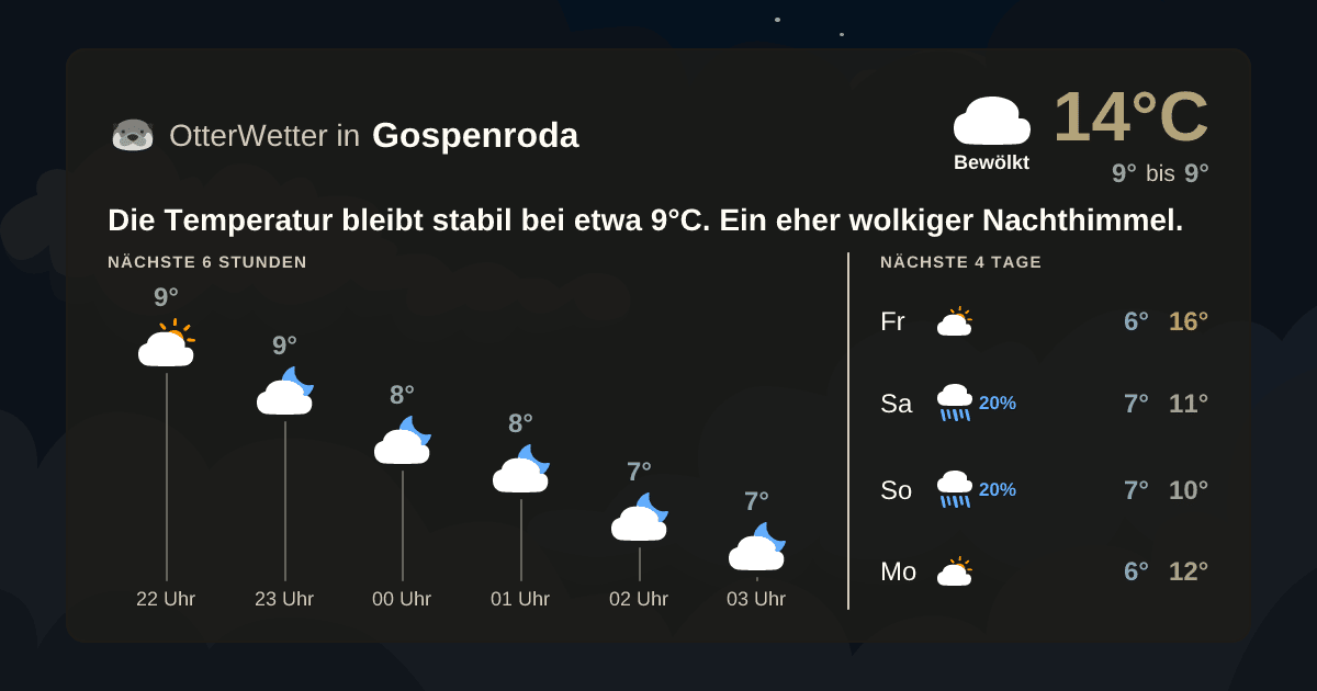OtterWetter-Widget Gospenroda