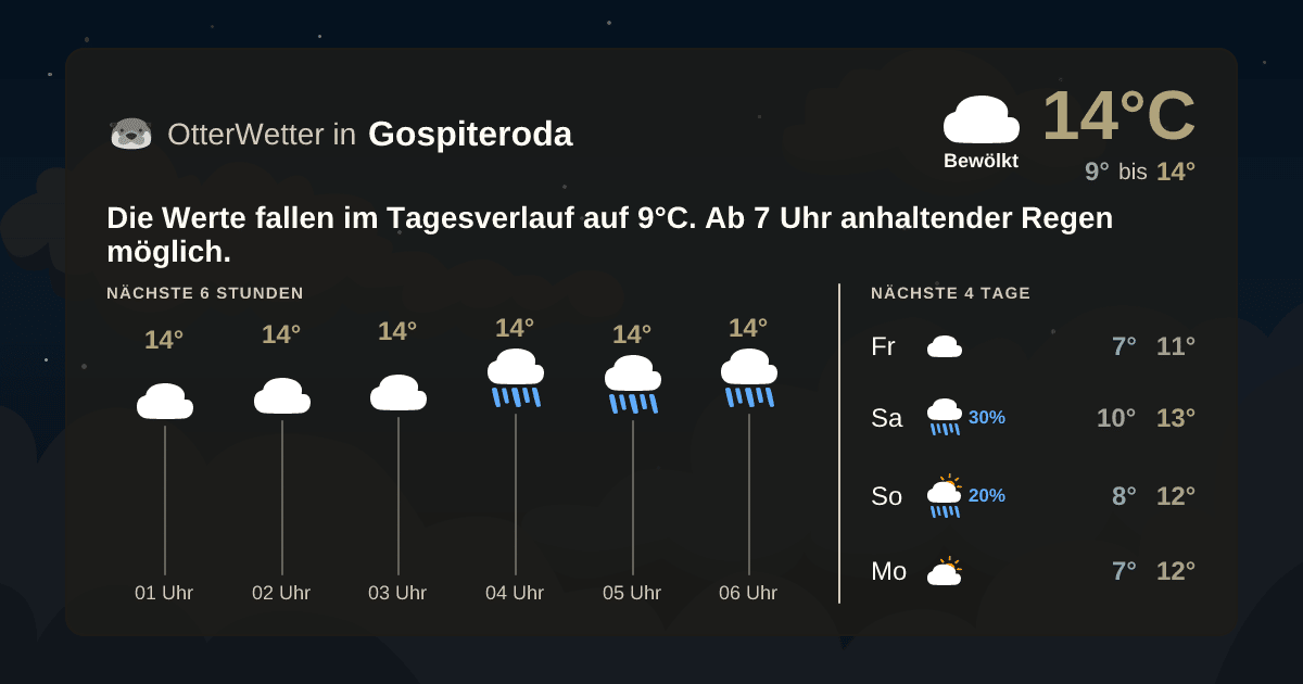 OtterWetter-Widget Gospiteroda