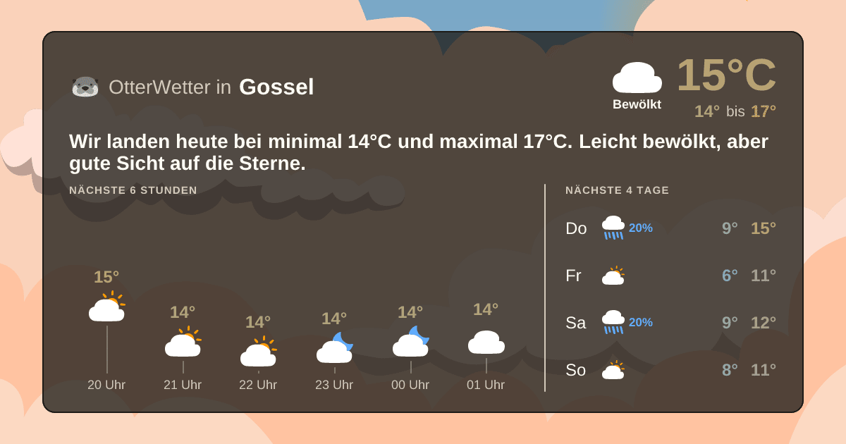OtterWetter-Widget Gossel