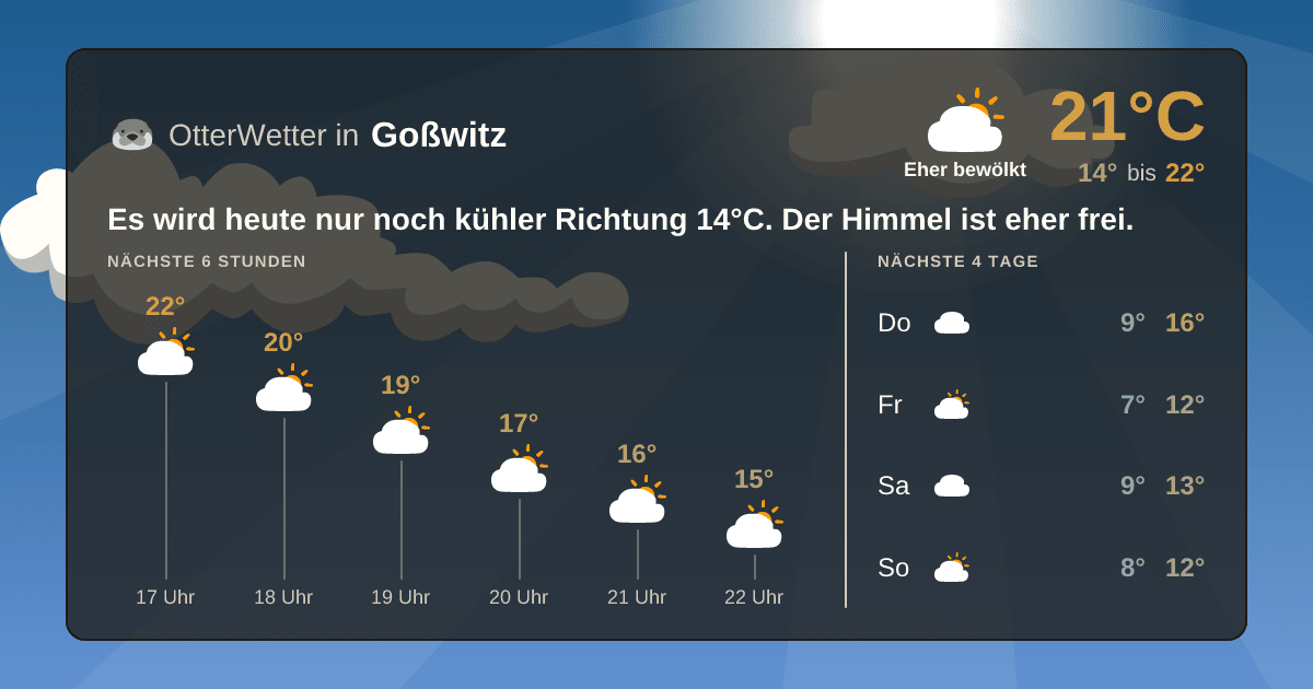 OtterWetter-Widget Goßwitz