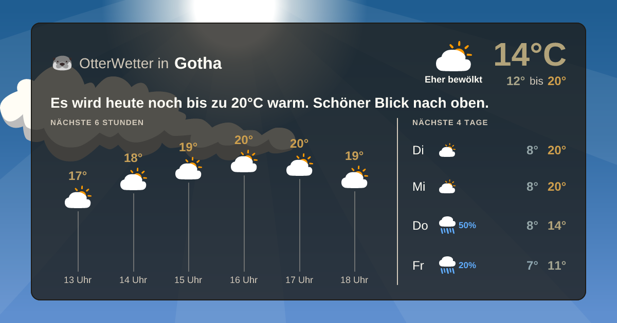 OtterWetter-Widget Gotha