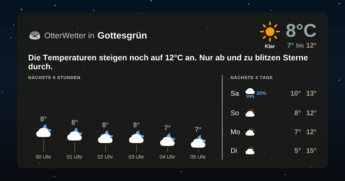 Widget-Vorschau für Gottesgrün Wetter-Widget-Vorschau mit Vorhersagedaten für Gottesgrün