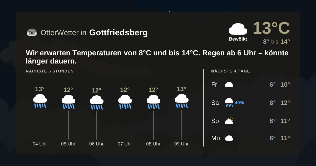 OtterWetter-Widget Gottfriedsberg