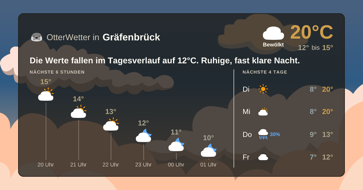 OtterWetter-Widget Gräfenbrück
