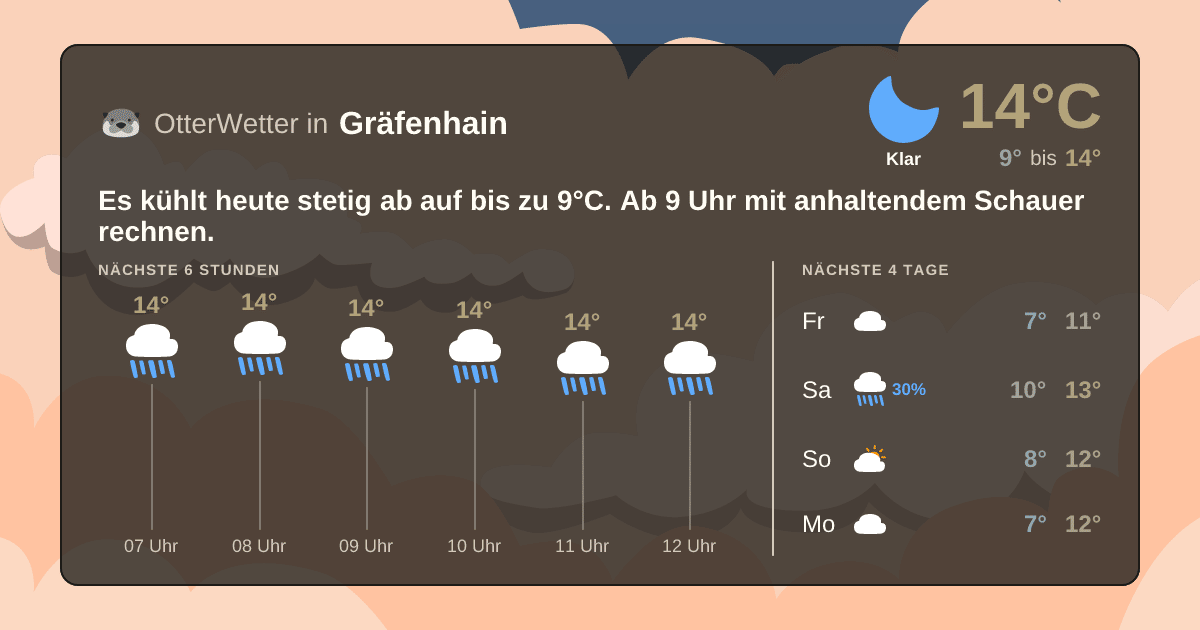 OtterWetter-Widget Gräfenhain