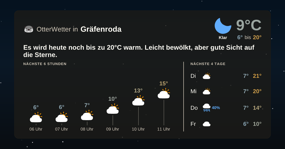 OtterWetter-Widget Gräfenroda