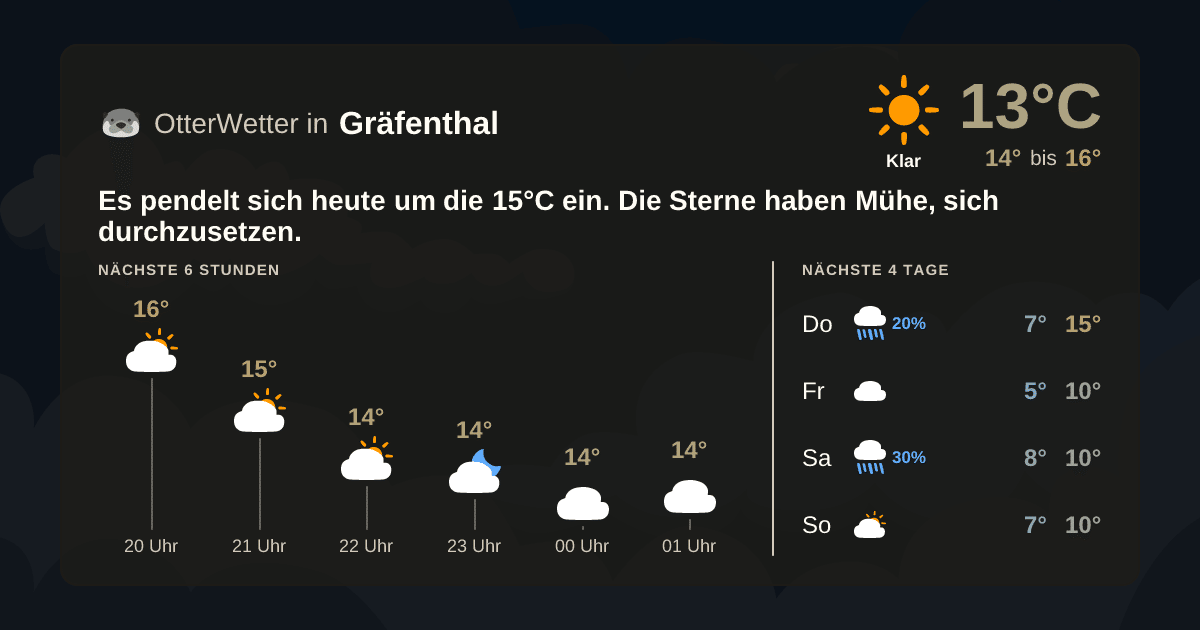 OtterWetter-Widget Gräfenthal