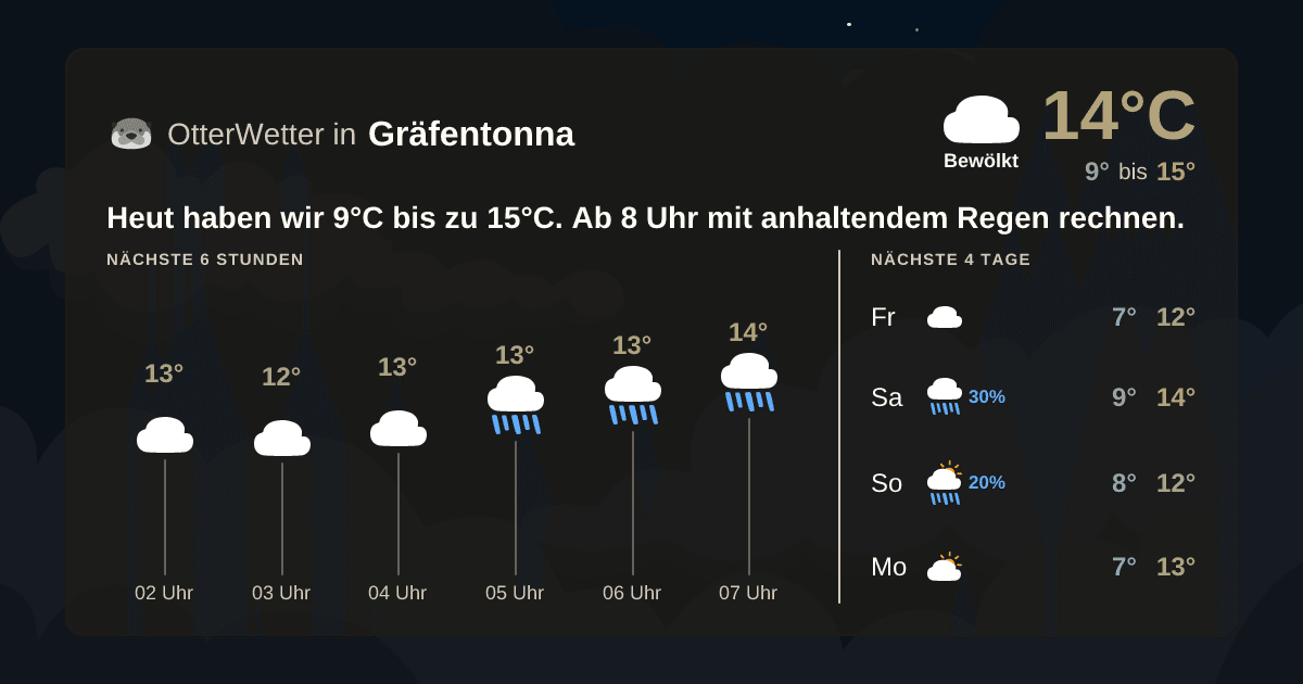 OtterWetter-Widget Gräfentonna