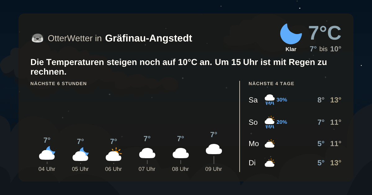 Widget-Vorschau für Gräfinau-Angstedt Wetter-Widget-Vorschau mit Vorhersagedaten für Gräfinau-Angstedt