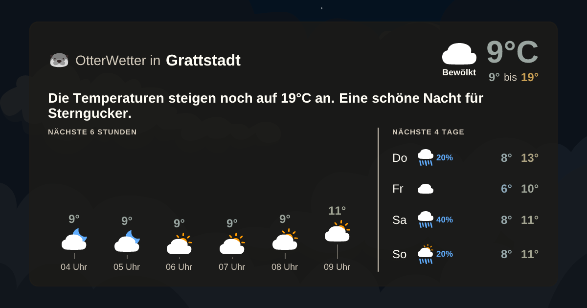 Wetter-Widget-Vorschau mit Vorhersagedaten für Grattstadt