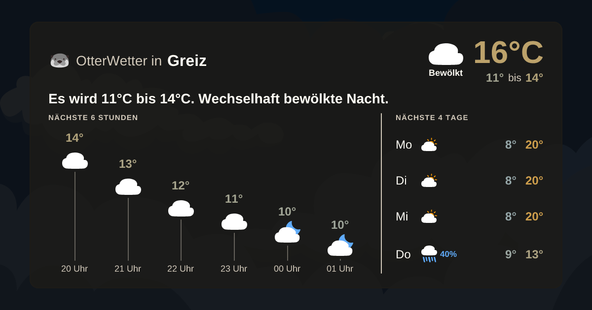Wetter-Widget-Vorschau mit Vorhersagedaten für Greiz