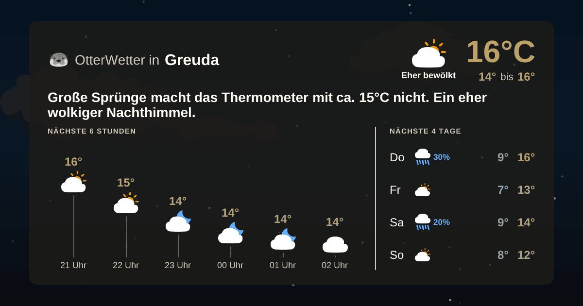 OtterWetter-Widget Greuda