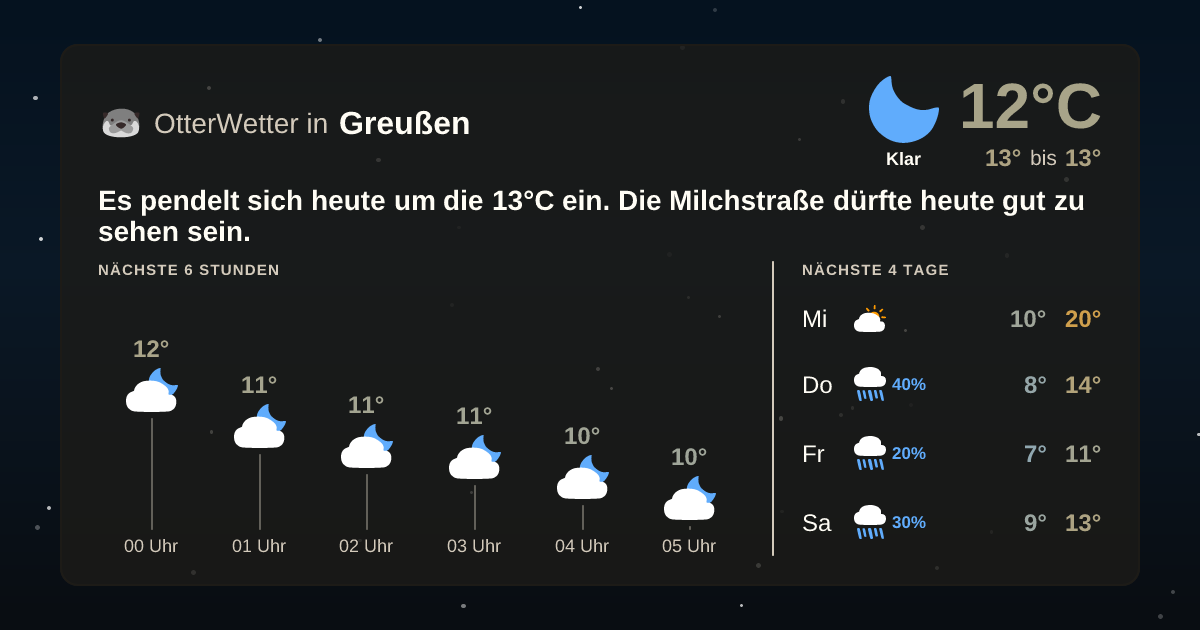 Widget-Vorschau für Greußen Wetter-Widget-Vorschau mit Vorhersagedaten für Greußen