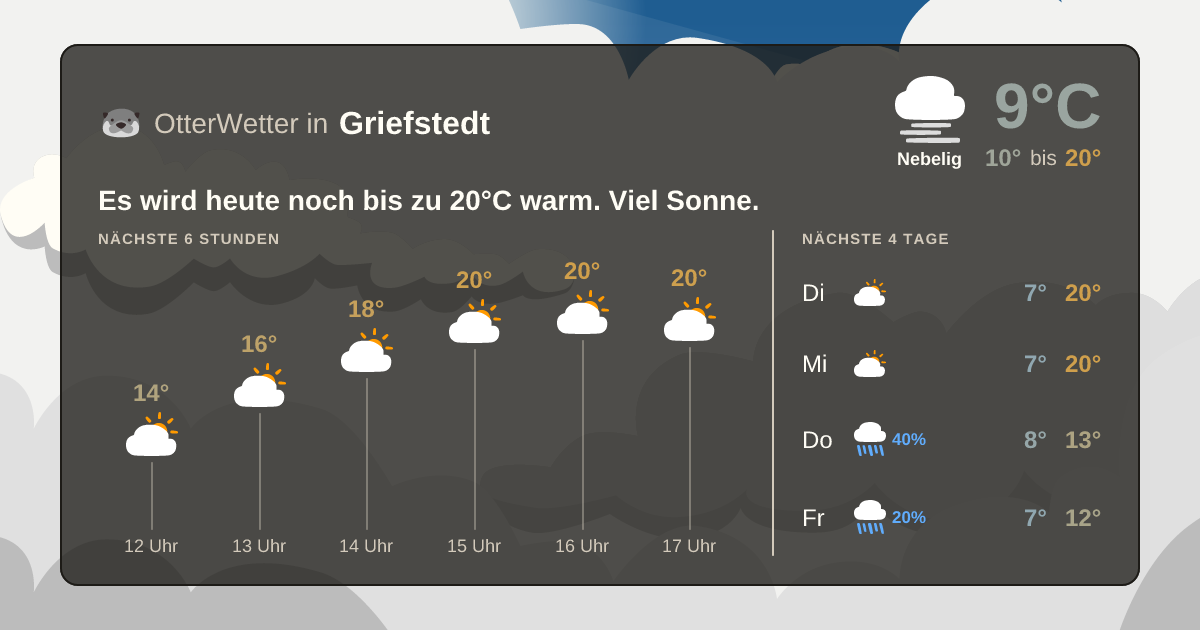 OtterWetter-Widget Griefstedt