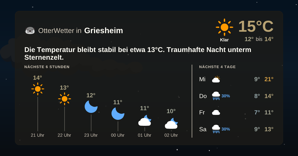 Widget-Vorschau für Griesheim Wetter-Widget-Vorschau mit Vorhersagedaten für Griesheim