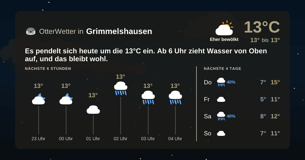 Wetter-Widget-Vorschau mit Vorhersagedaten für Grimmelshausen